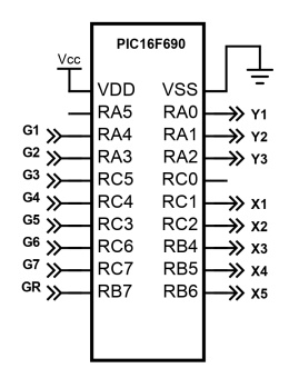 I/O Pinout